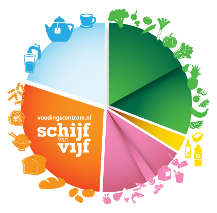 De Schijf van Vijf